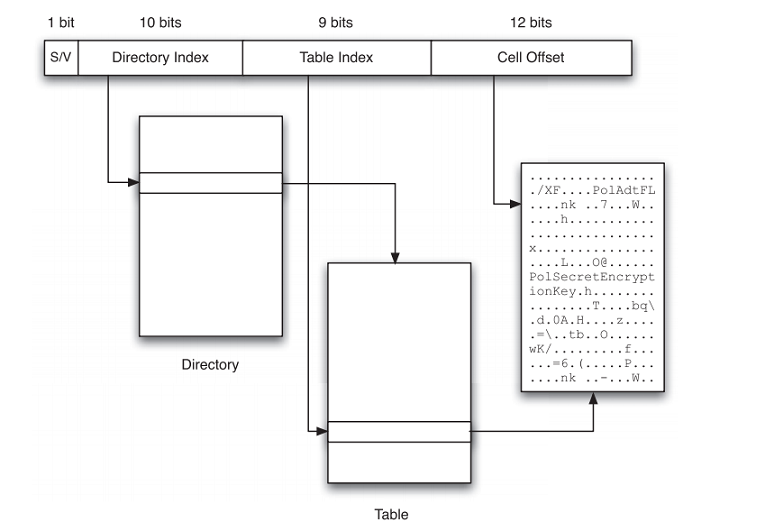 blockAddress